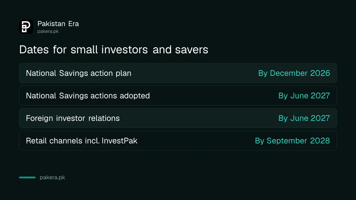 Steps and dates for small investor channels in the local currency bond market plan