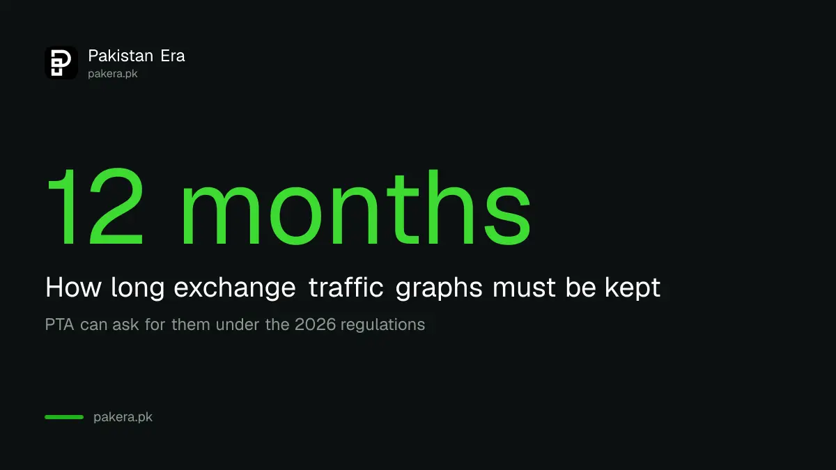 The 12 month traffic graph record that PTA can ask exchange points for under the 2026 peering rules