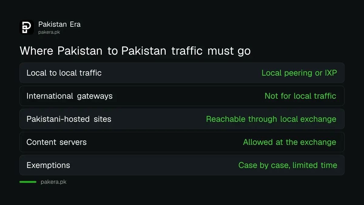 How PTA's 2026 local peering rules keep Pakistani internet traffic inside Pakistan