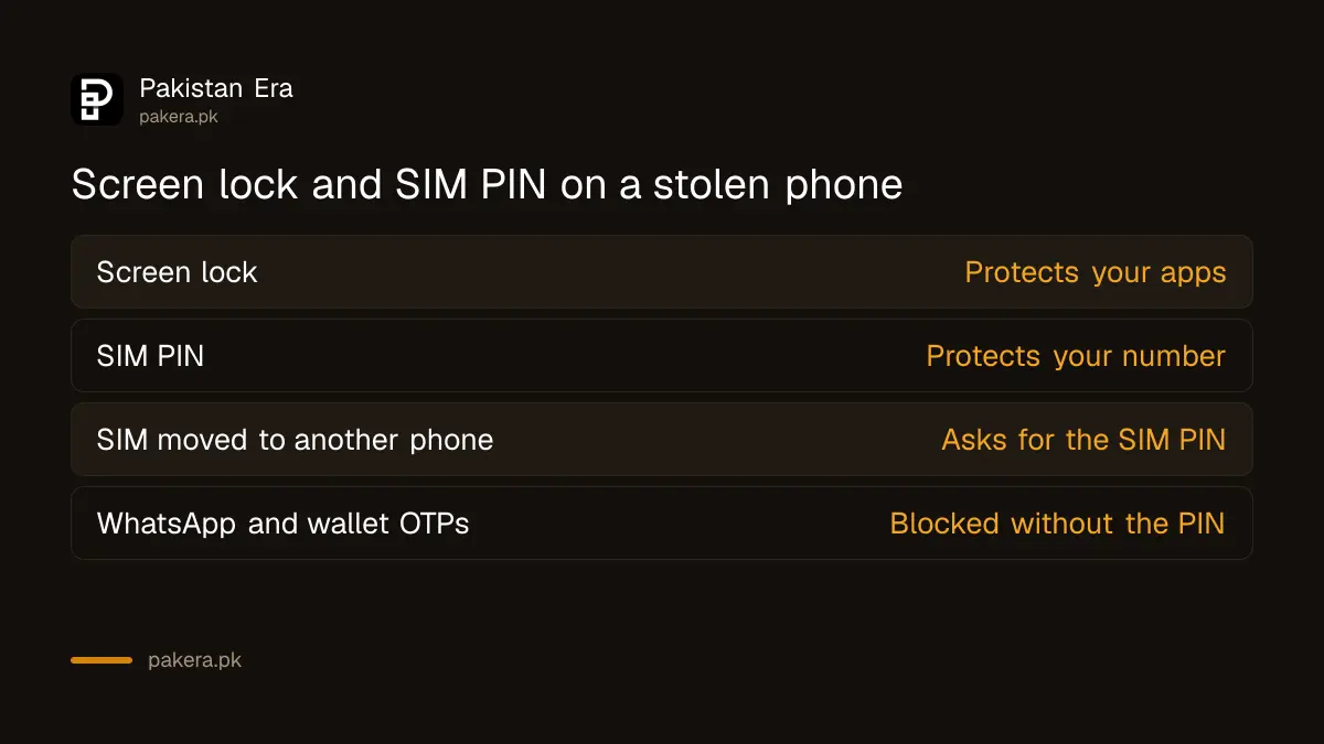 Screen lock and SIM PIN compared: what each one protects on a stolen phone