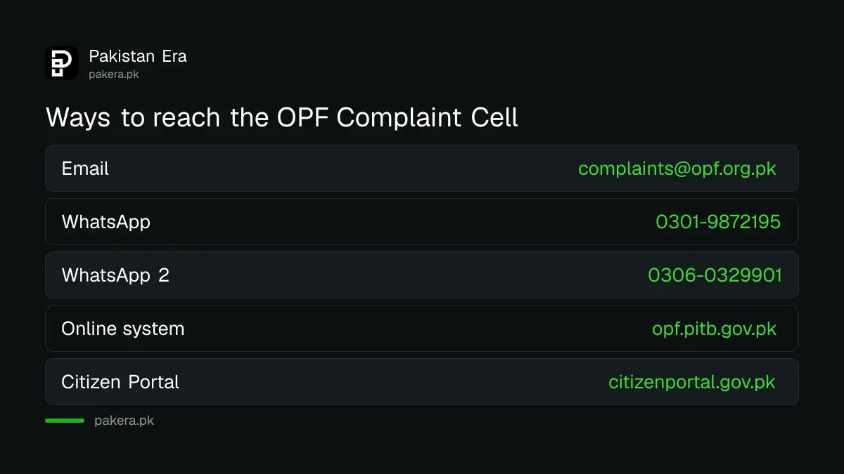 Channels for filing a complaint with the OPF Complaint Cell