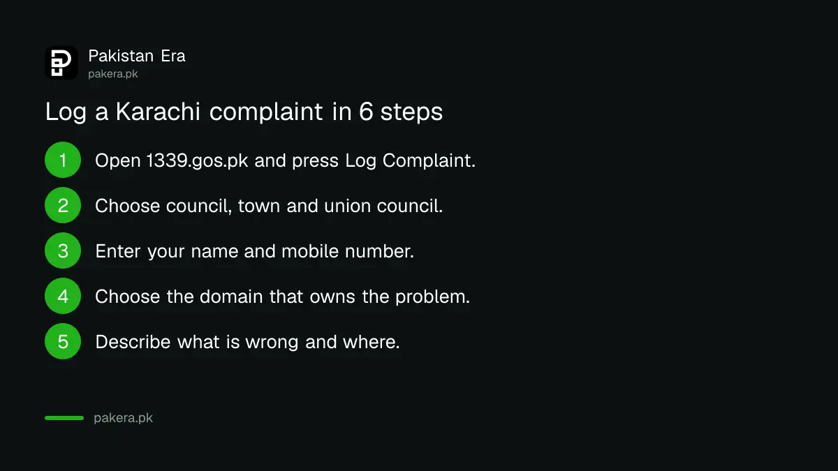 Six steps to log a complaint on the Karachi 1339 portal