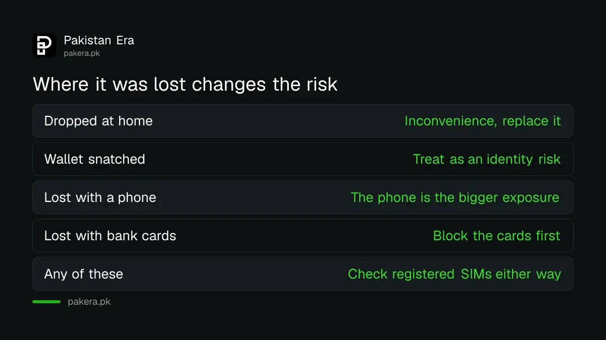 How the circumstances of a lost CNIC change the risk