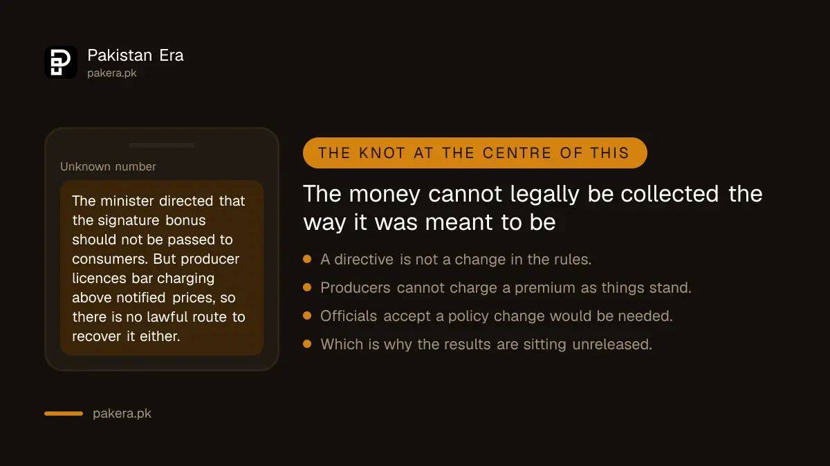 Why the signature bonus cannot easily be recovered
