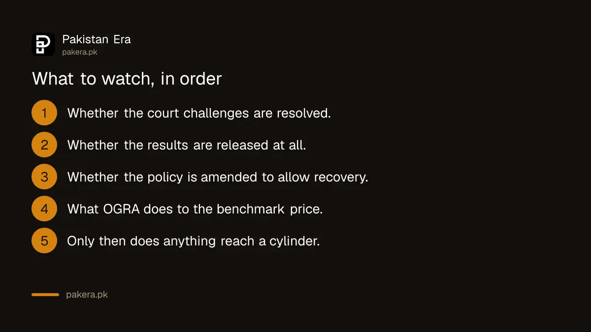 The sequence of decisions before any price change