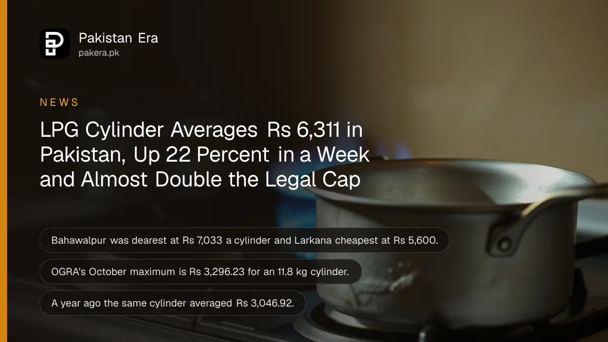 A blue gas flame burning on a kitchen stove in a home kitchen, for the LPG cylinder price in Pakistan in October 2026