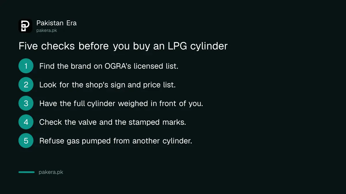 Five checks before buying an LPG cylinder in Pakistan
