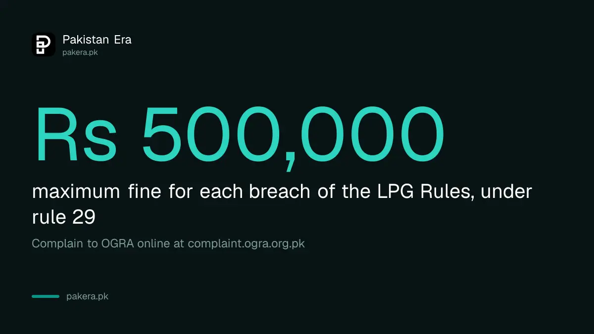 Fine for breaking the LPG Rules in Pakistan: up to Rs 500,000 per breach