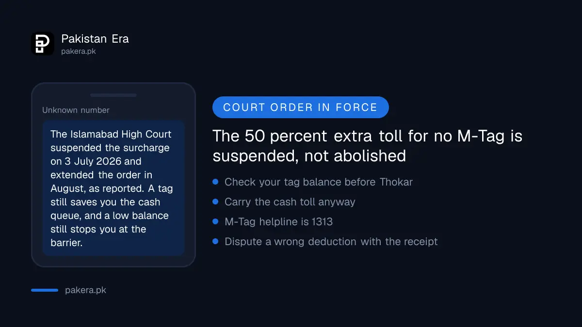 The 50 percent extra M-2 toll for no M-Tag is suspended, not abolished