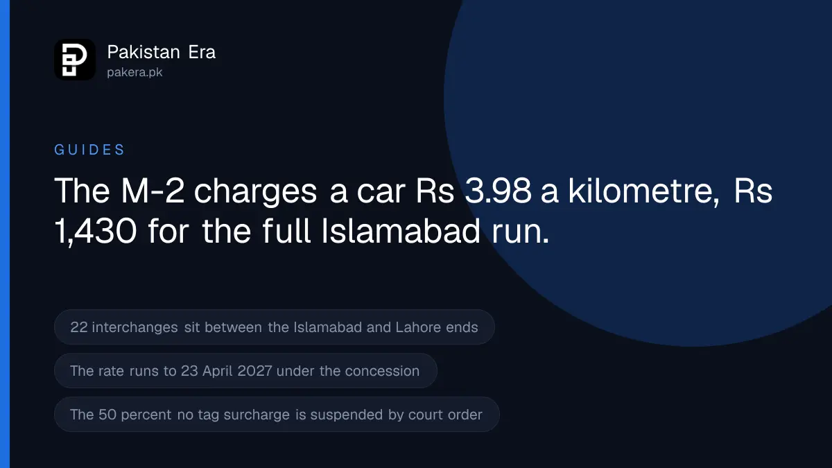 M-2 motorway toll plazas from Islamabad to Lahore in order