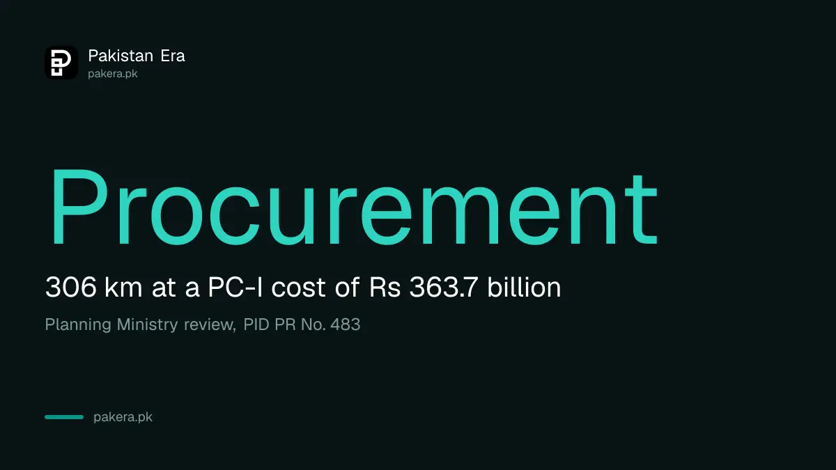 M-6 Hyderabad Sukkur Motorway at procurement stage on 30 October 2026, PC-I cost Rs 363.7 billion