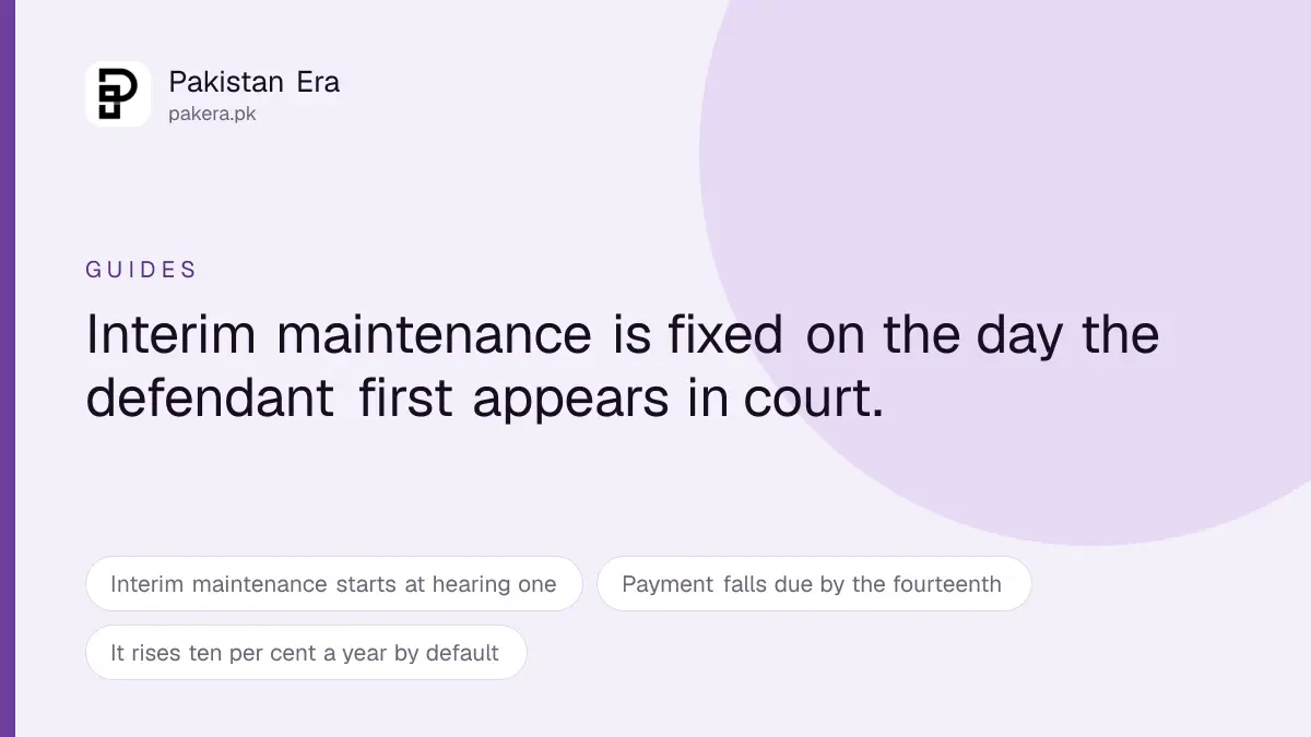 How to claim maintenance in a Punjab family court