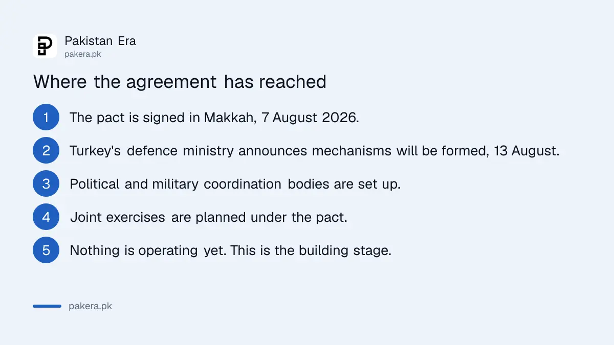 The stages of the Makkah joint defence agreement