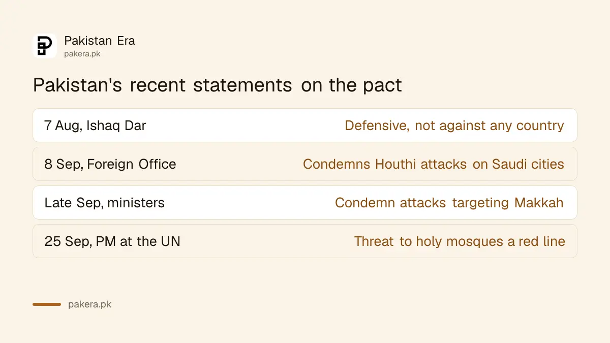 Pakistan's recent statements on the Makkah agreement, the Houthi attacks and the red line on Makkah and Madinah