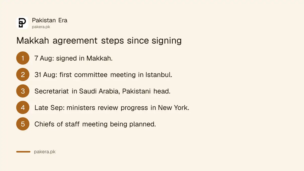 Makkah Joint Defence Agreement timeline from signing on 7 August 2026 to the foreign ministers' meeting in New York