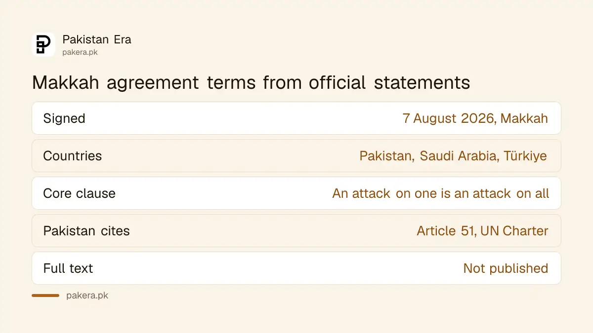 Makkah Joint Defence Agreement terms from official statements: signed 7 August 2026, an attack on one is an attack on all