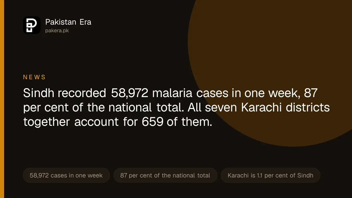 Malaria cases in Sindh, Pakistan, from NIH weekly surveillance