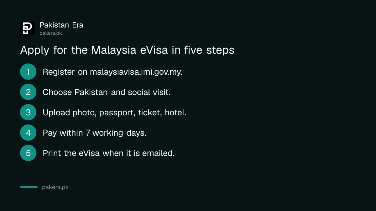 Steps to apply for the Malaysia eVISA from Pakistan