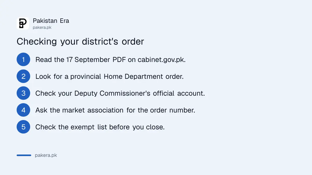 How to check market closing time notification for your district in Pakistan