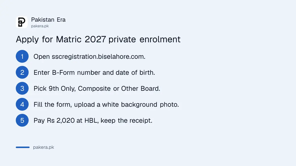 Steps to apply for Matric 2027 private enrolment at BISE Lahore