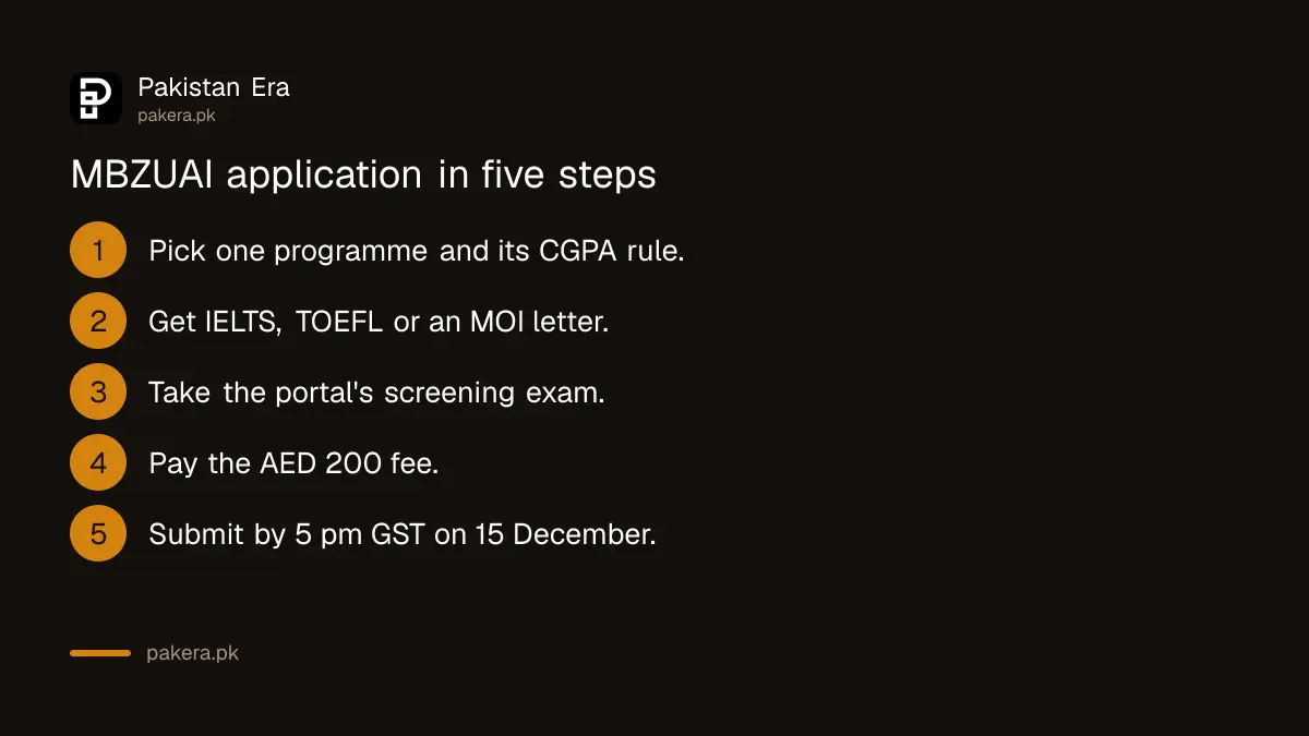 Steps for Pakistani students to apply to MBZUAI by 15 December 2026