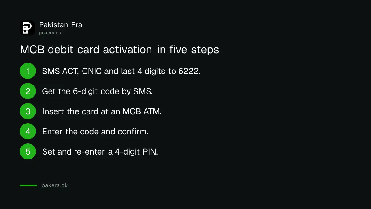 Five steps to activate an MCB debit card at an MCB ATM using the 6222 code