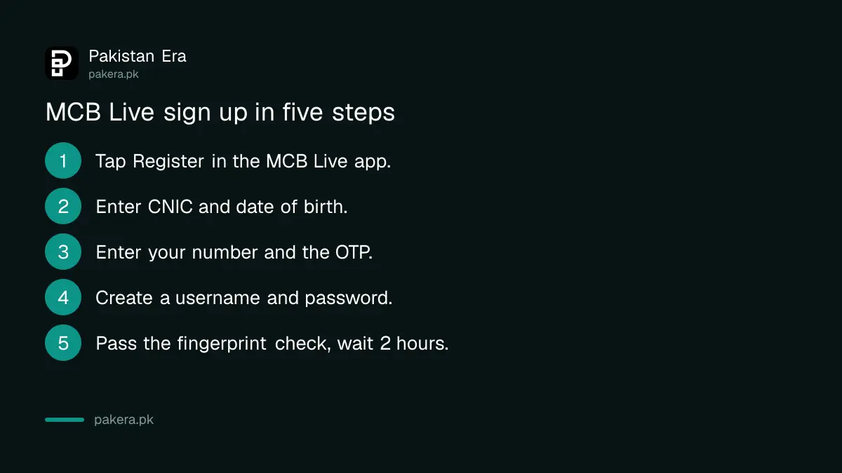 Five steps to register for MCB Live in Pakistan with CNIC, OTP and fingerprint check