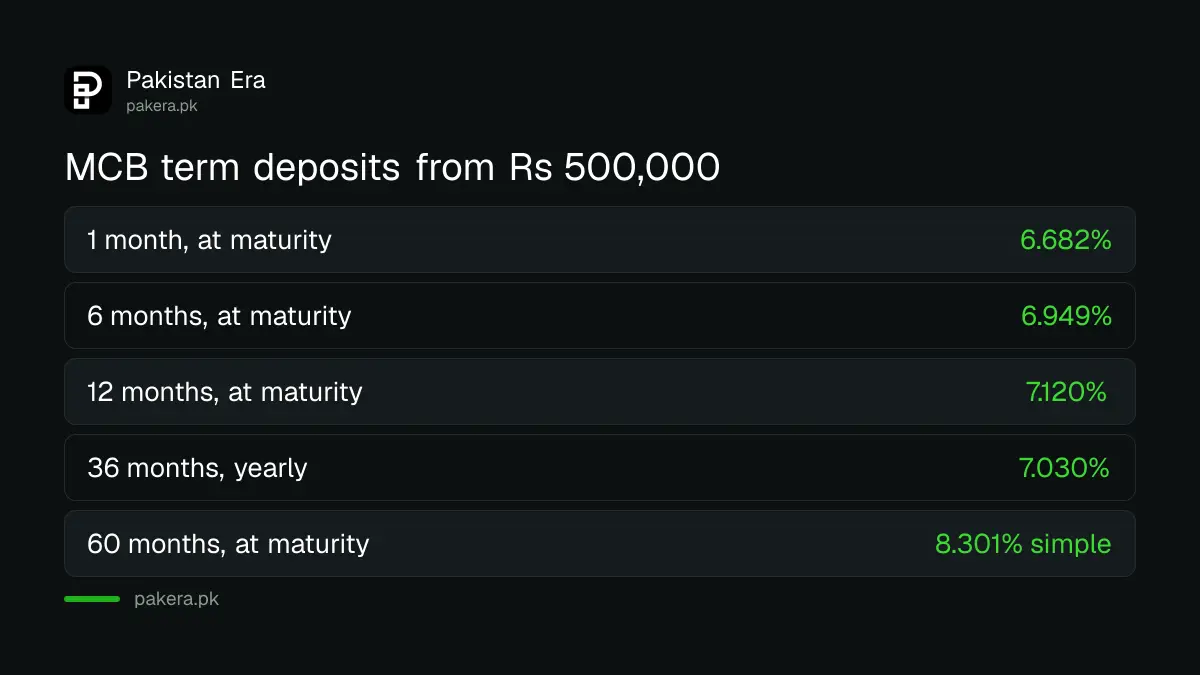 MCB term deposit profit rates July to December 2026 by tenor