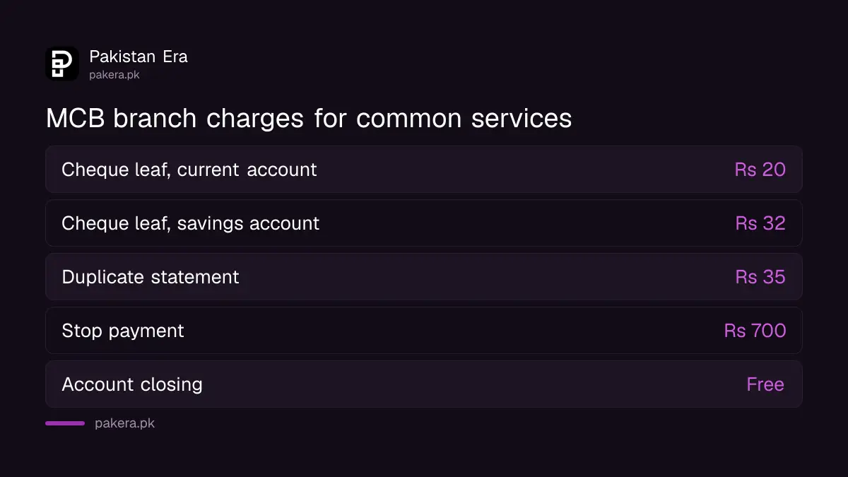 MCB cheque book, statement, stop payment and certificate charges
