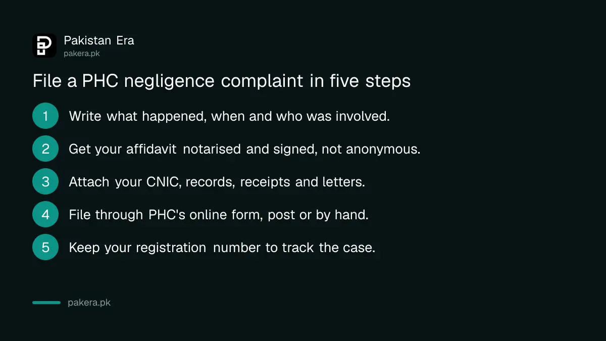Steps to file a medical negligence complaint with the Punjab Healthcare Commission