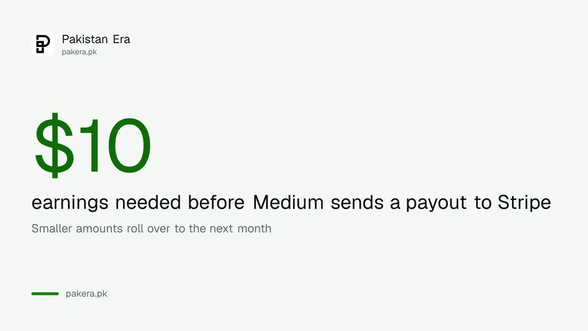 Medium Partner Program minimum payout of 10 dollars before money is sent to Stripe