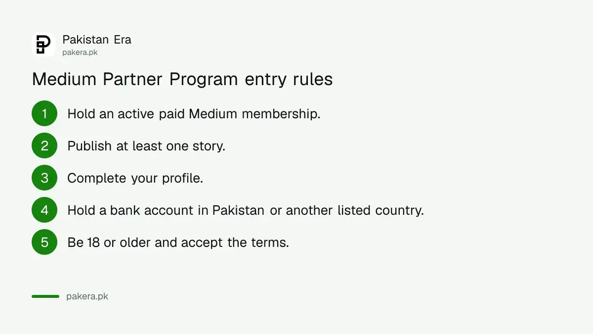 Medium Partner Program entry rules for writers in Pakistan
