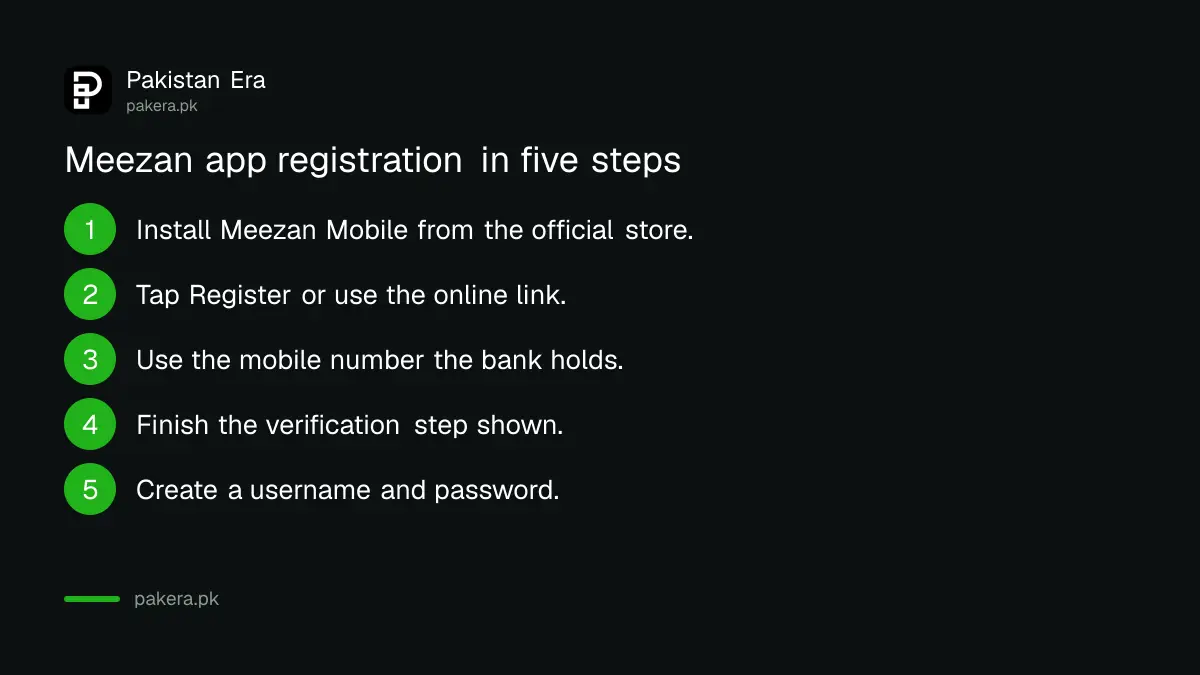 Five steps to register for the Meezan Bank mobile app in Pakistan
