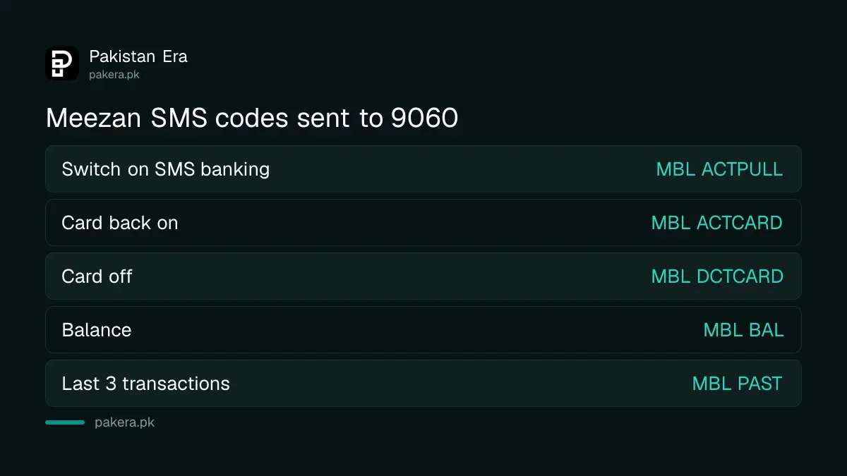 Meezan Bank SMS banking codes sent to 9060 for card activation and balance