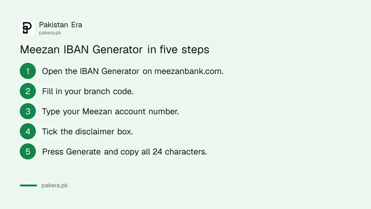 Five steps to generate a Meezan Bank IBAN on the official IBAN Generator