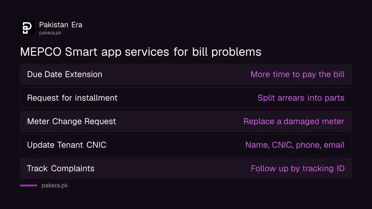 Services in the MEPCO Smart app including due date extension and instalments