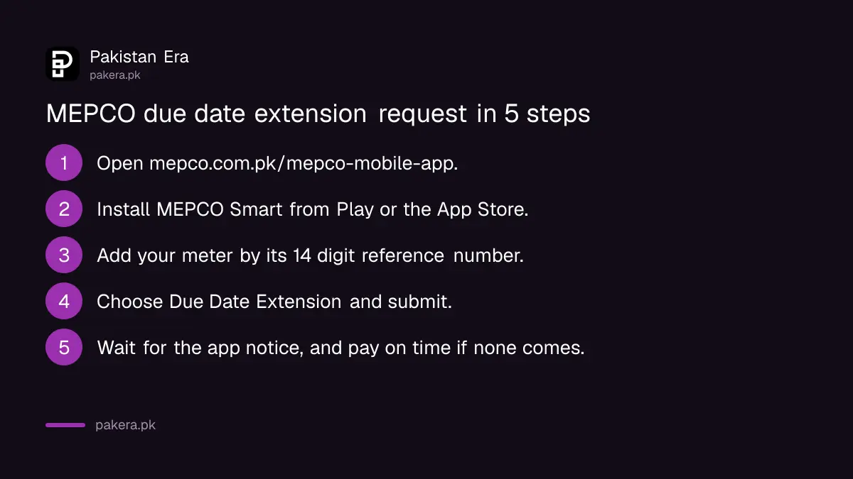 Steps to request a MEPCO bill due date extension in the MEPCO Smart app