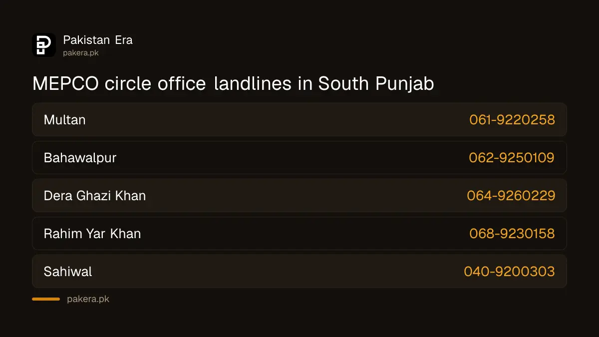 MEPCO circle office landlines for Multan, Bahawalpur, DG Khan and six other circles
