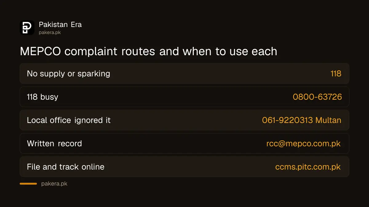 MEPCO complaint routes: 118, 0800-63726, Multan complaint office and online CCMS