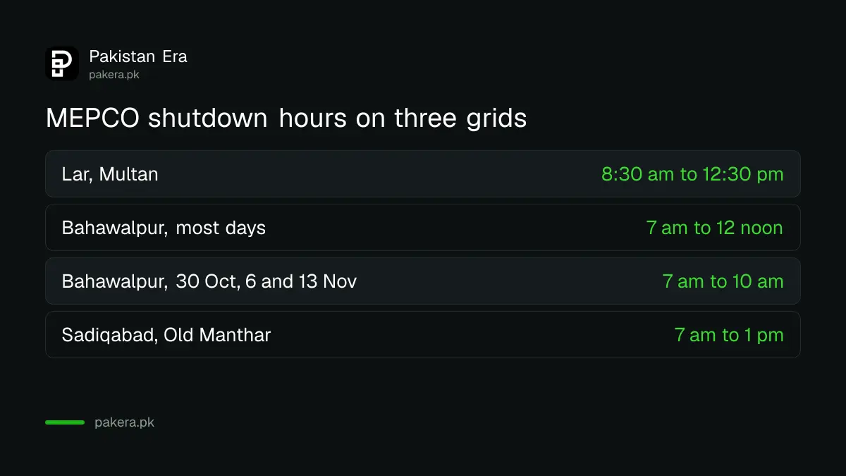 MEPCO planned shutdown hours for Lar Multan, Bahawalpur and Sadiqabad feeders