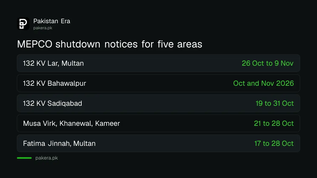 MEPCO shutdown notices for October and November 2026 by area