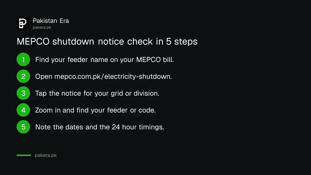 Steps to find your feeder in a MEPCO shutdown notice