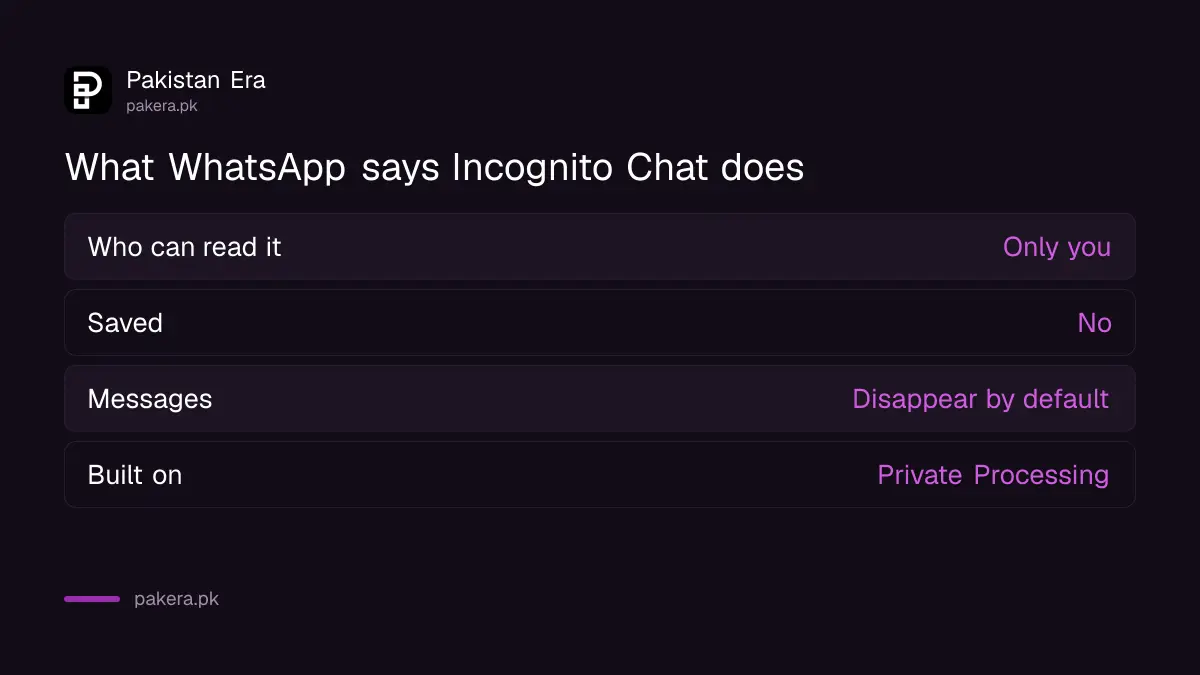Incognito Chat with Meta AI: private, temporary, not saved, disappears by default