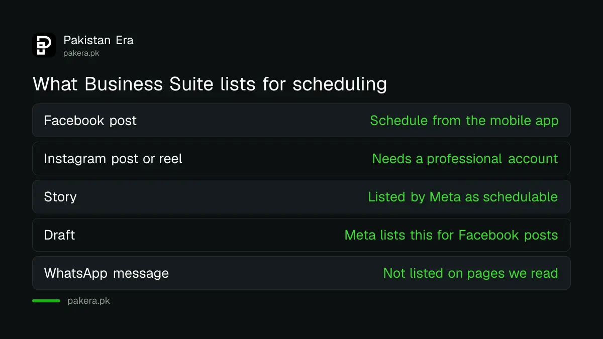 What Meta Business Suite can schedule for Facebook and Instagram and what it does not list