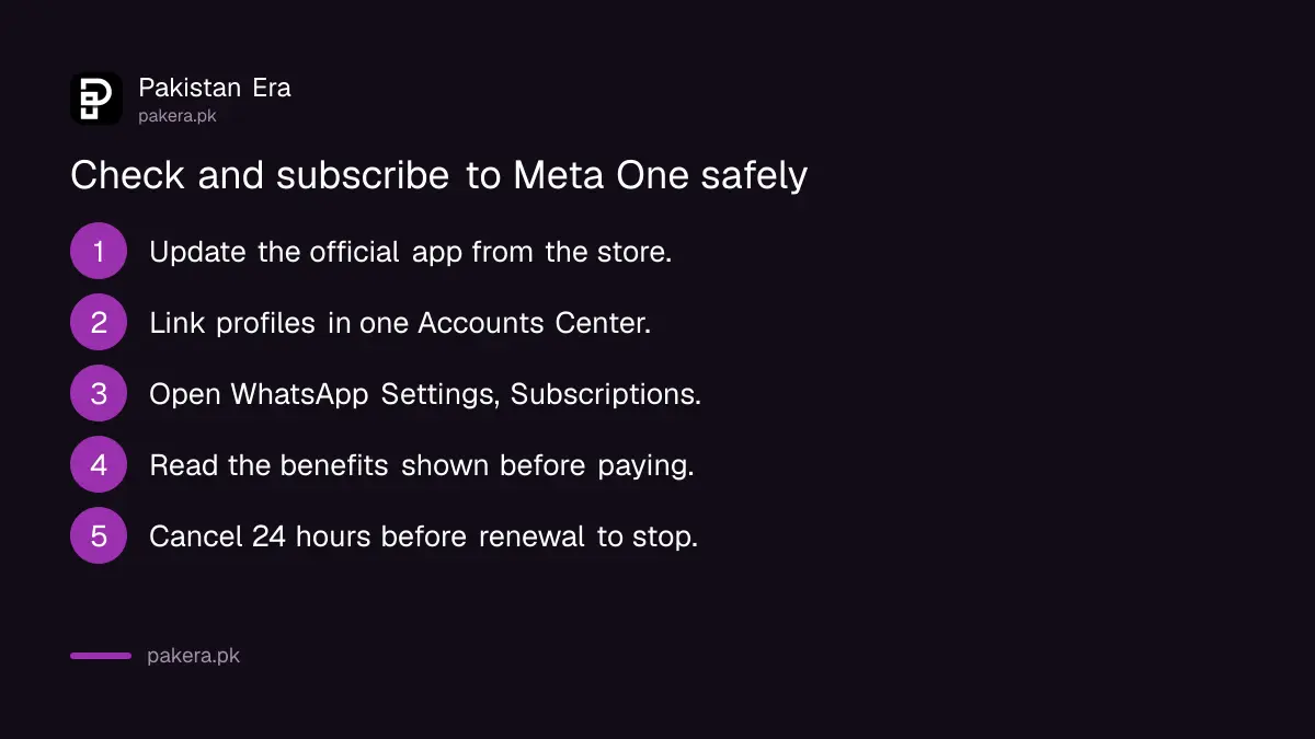 Steps to check and subscribe to Meta One through Google Play or the App Store