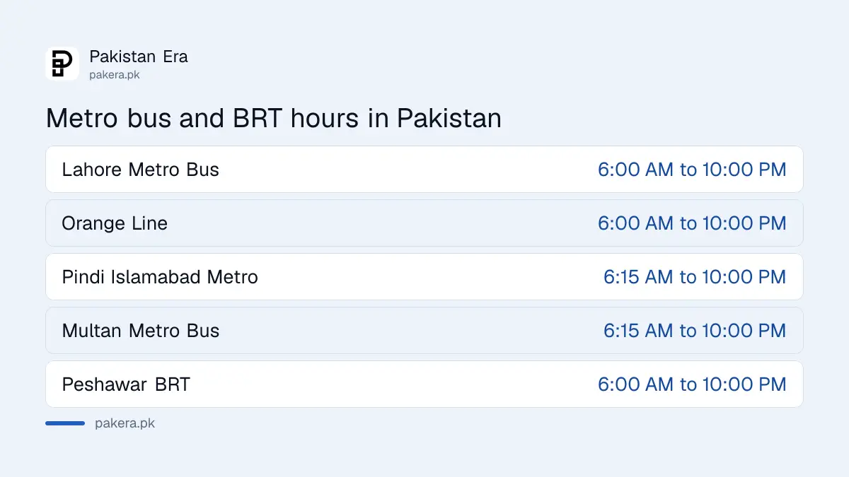 Metro bus and BRT operating hours in Lahore, Rawalpindi, Multan and Peshawar