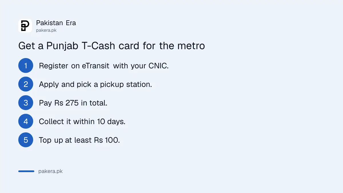 Steps to apply for and collect a Punjab T-Cash metro card