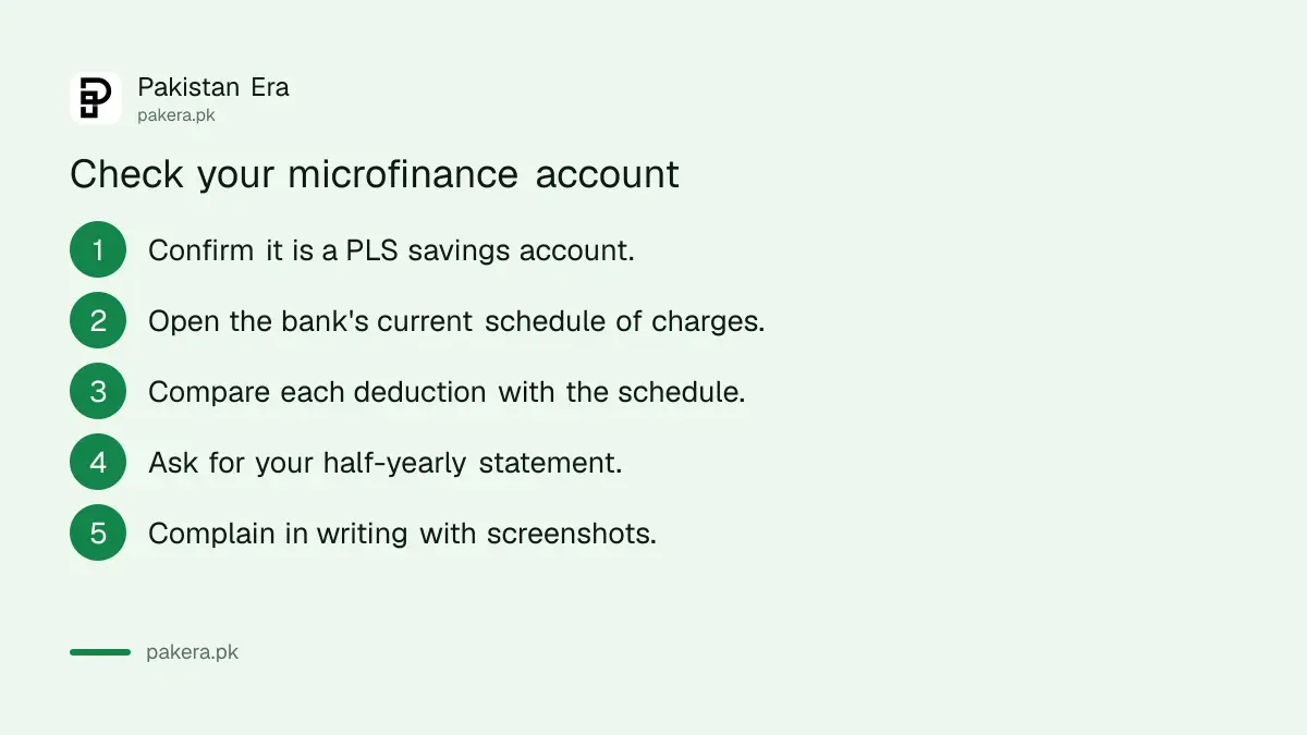 Steps to check a microfinance bank account against SBP rules in Pakistan