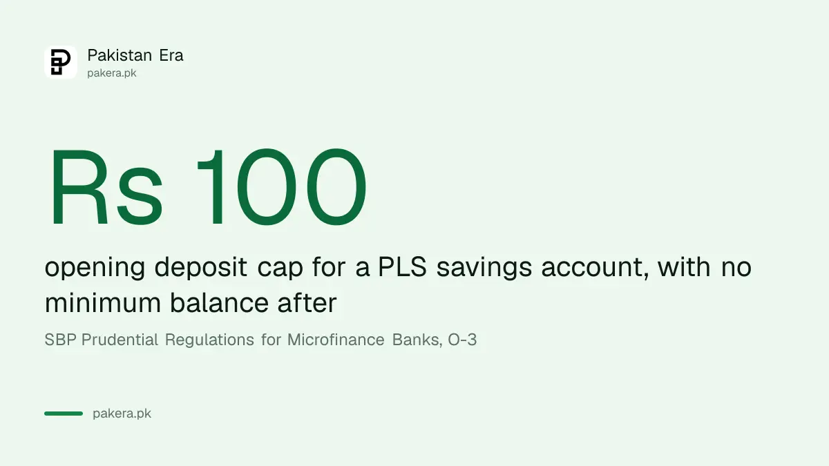 A microfinance bank can ask for at most Rs 100 to open a savings account