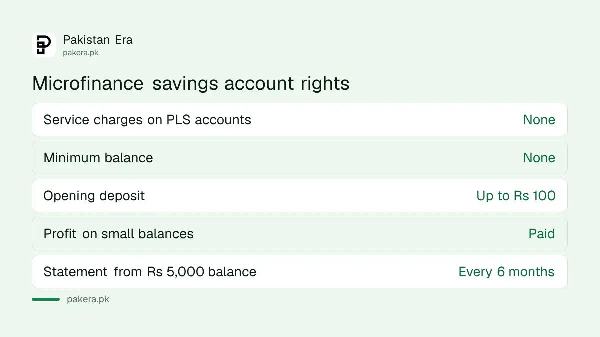 Rights of savers with microfinance bank accounts in Pakistan under SBP rules